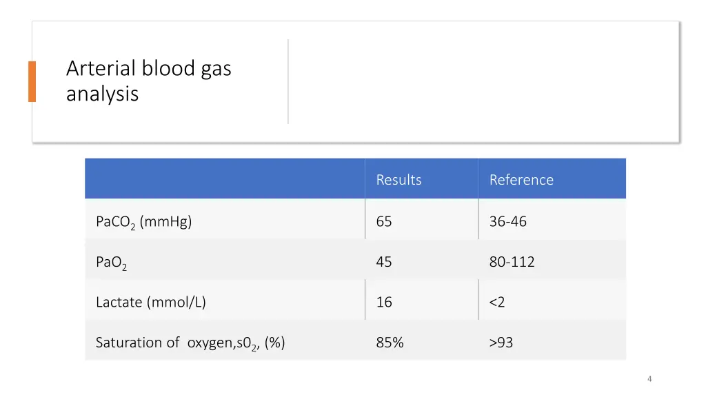 arterial blood gas analysis