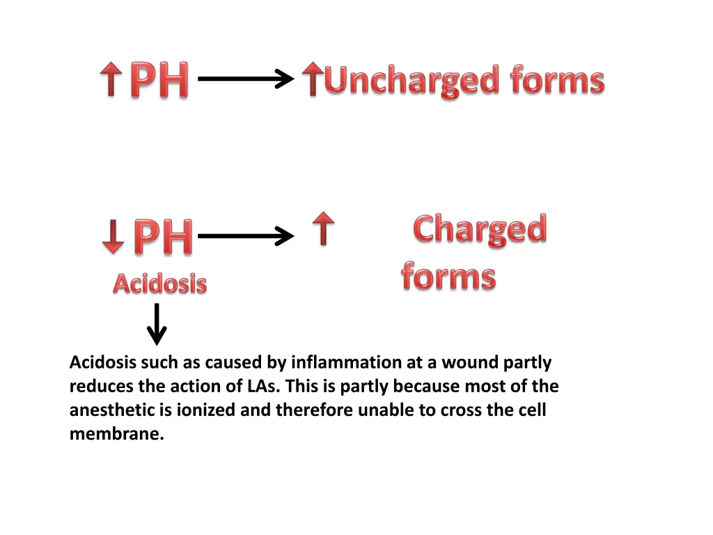 acidosis such as caused by inflammation