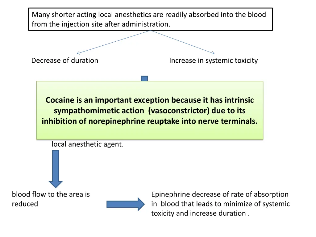 many shorter acting local anesthetics are readily