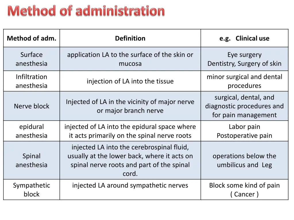 method of adm