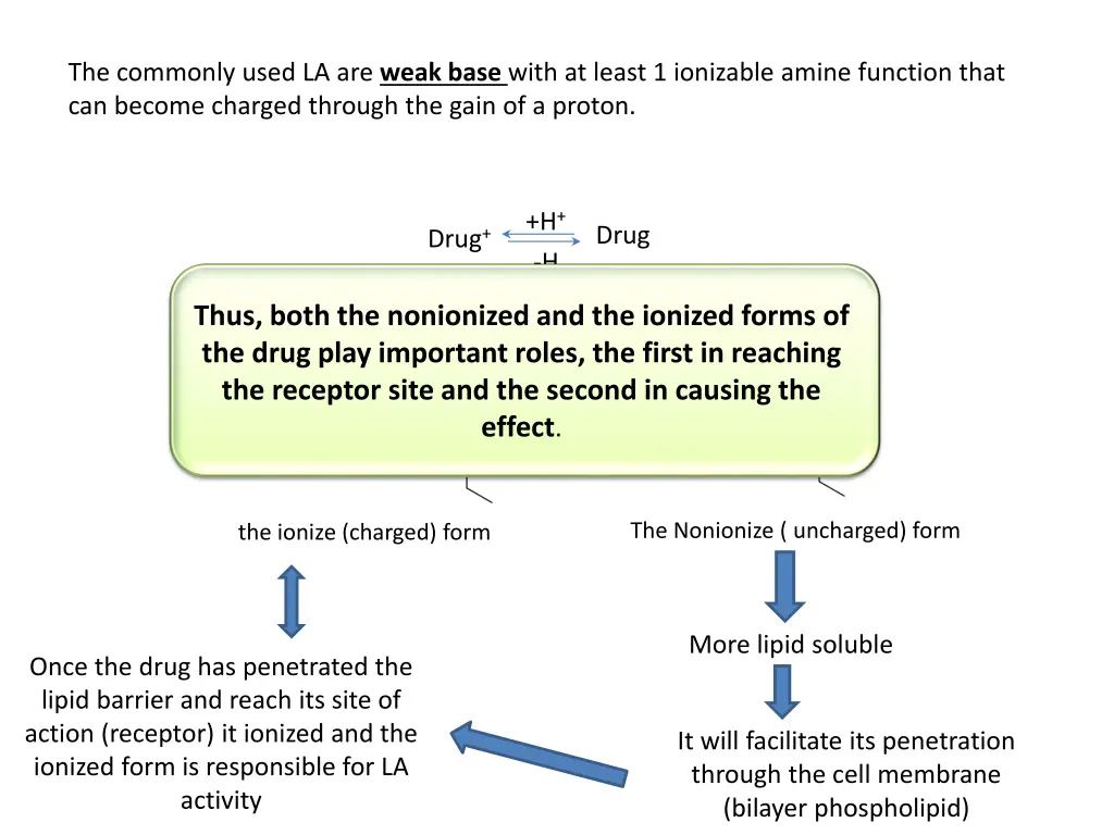 the commonly used la are weak base with at least