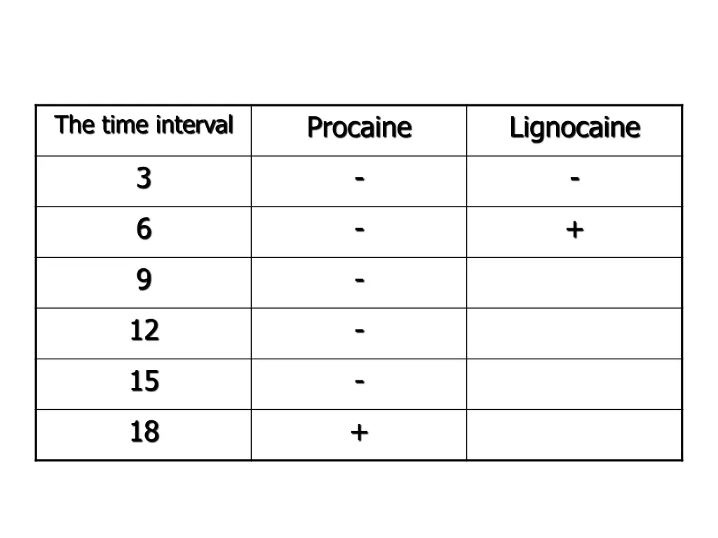 the time interval 1