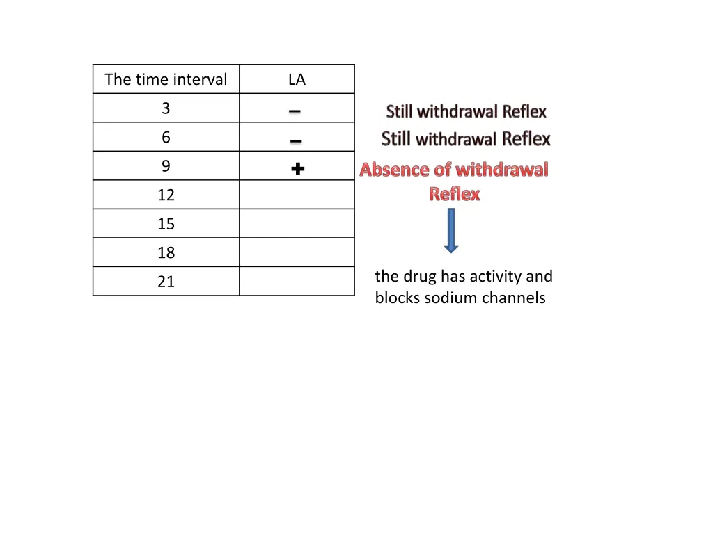 the time interval