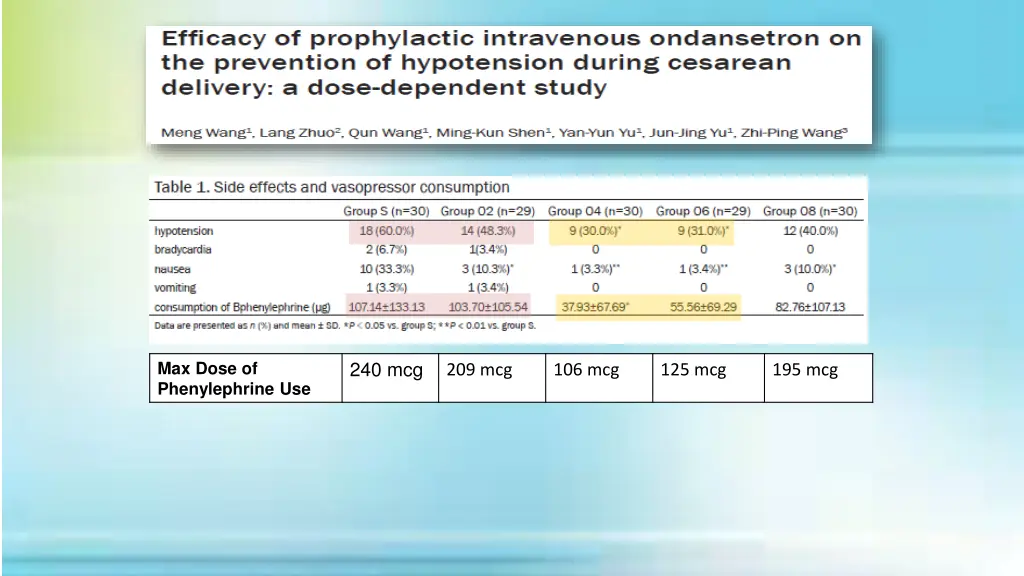 240 mcg