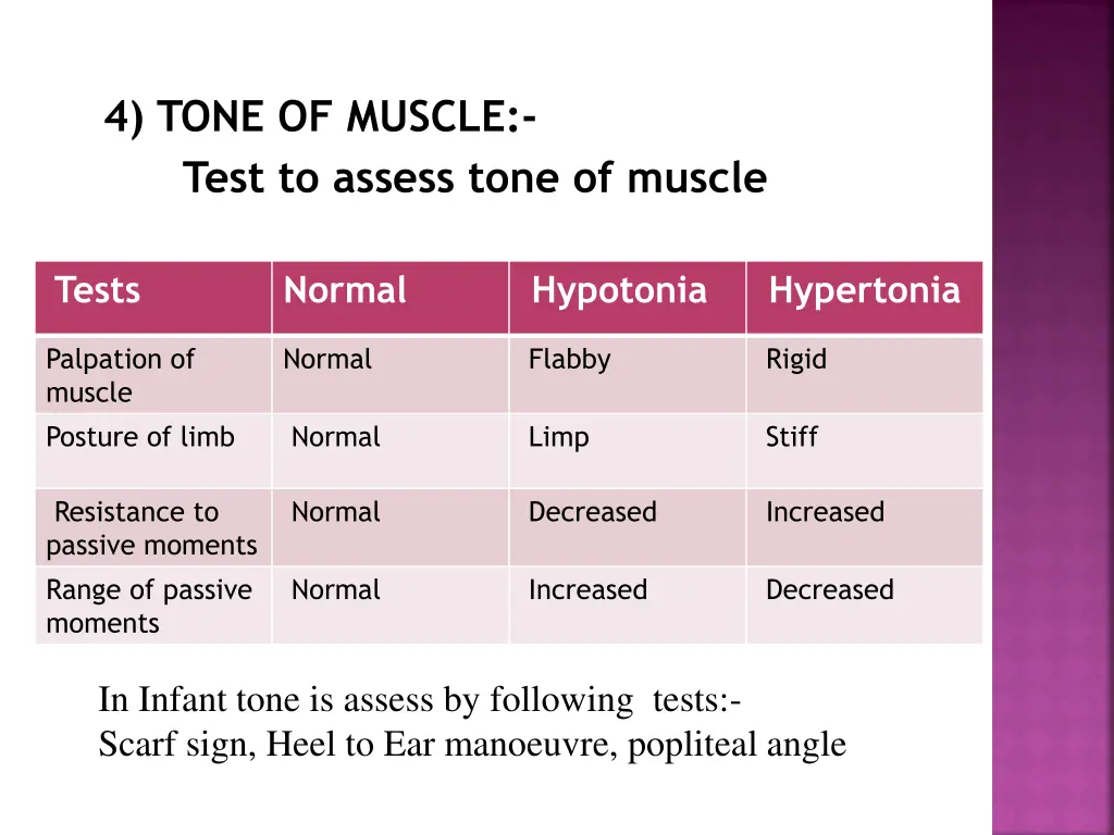 4 tone of muscle test to assess tone of muscle