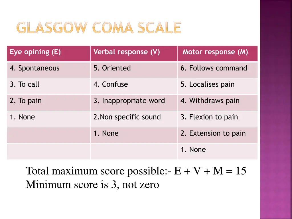 glasgow coma scale