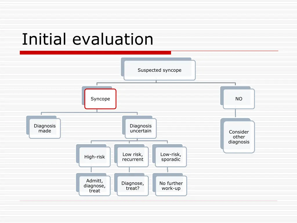 initial evaluation