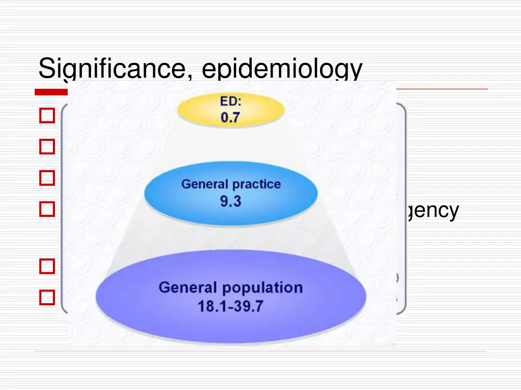 significance epidemiology