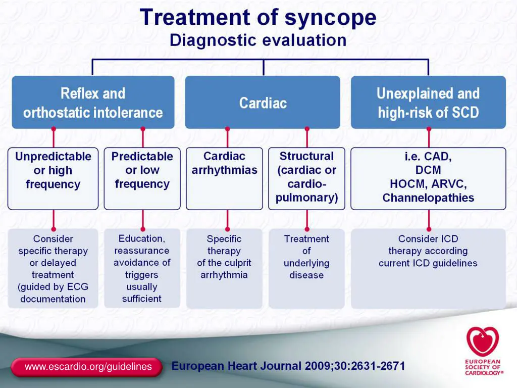 www escardio org guidelines 3