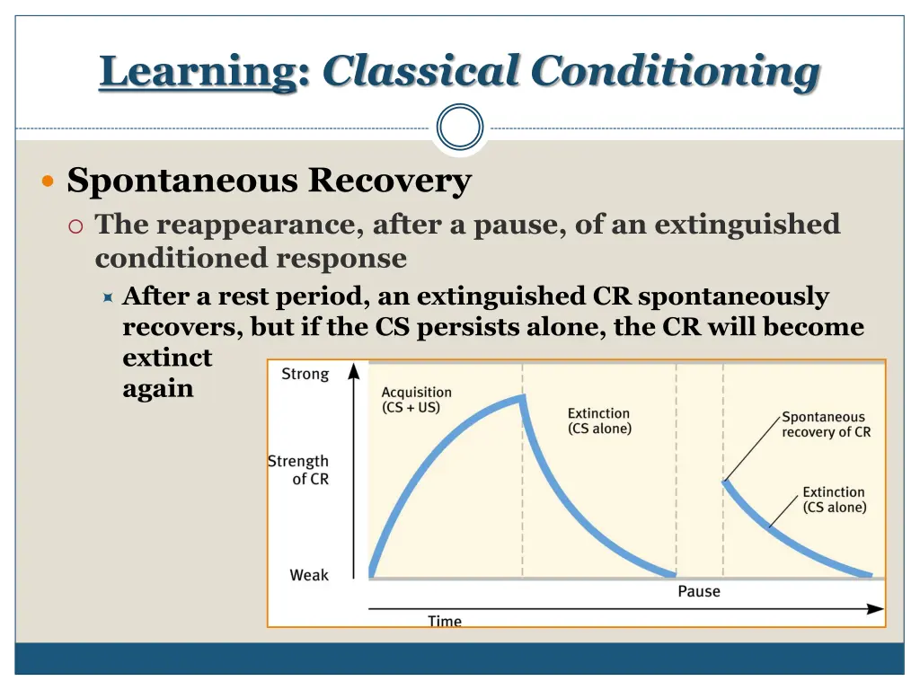 learning classical conditioning 12