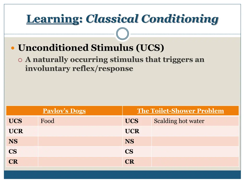 learning classical conditioning 2