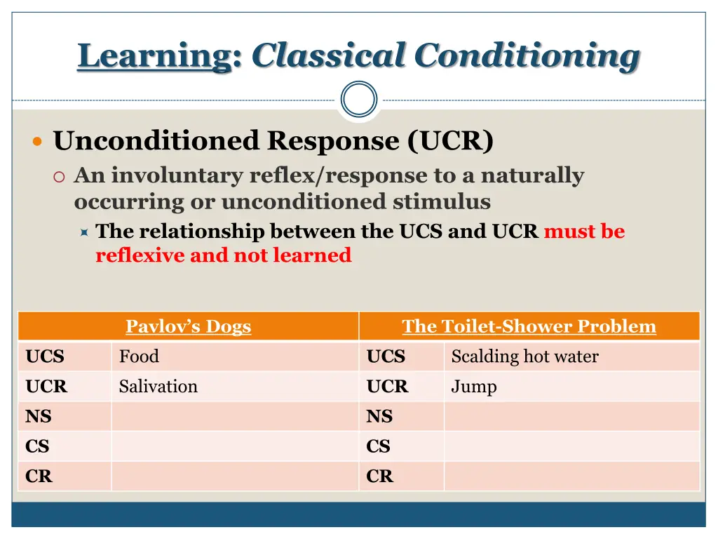 learning classical conditioning 3