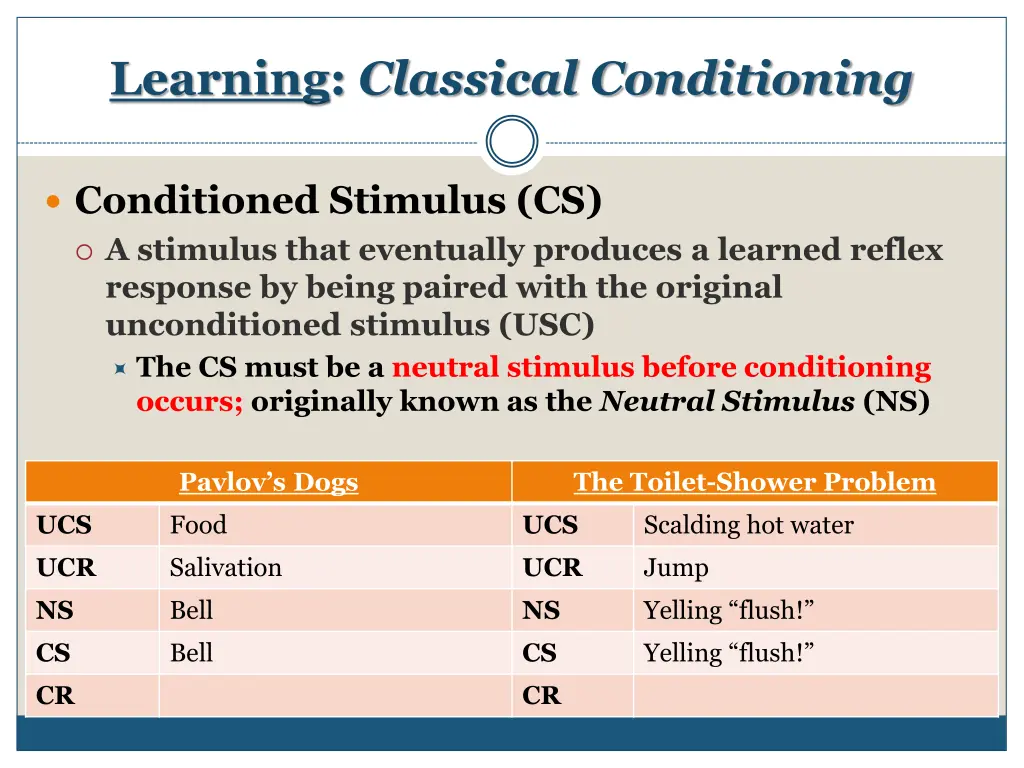 learning classical conditioning 4