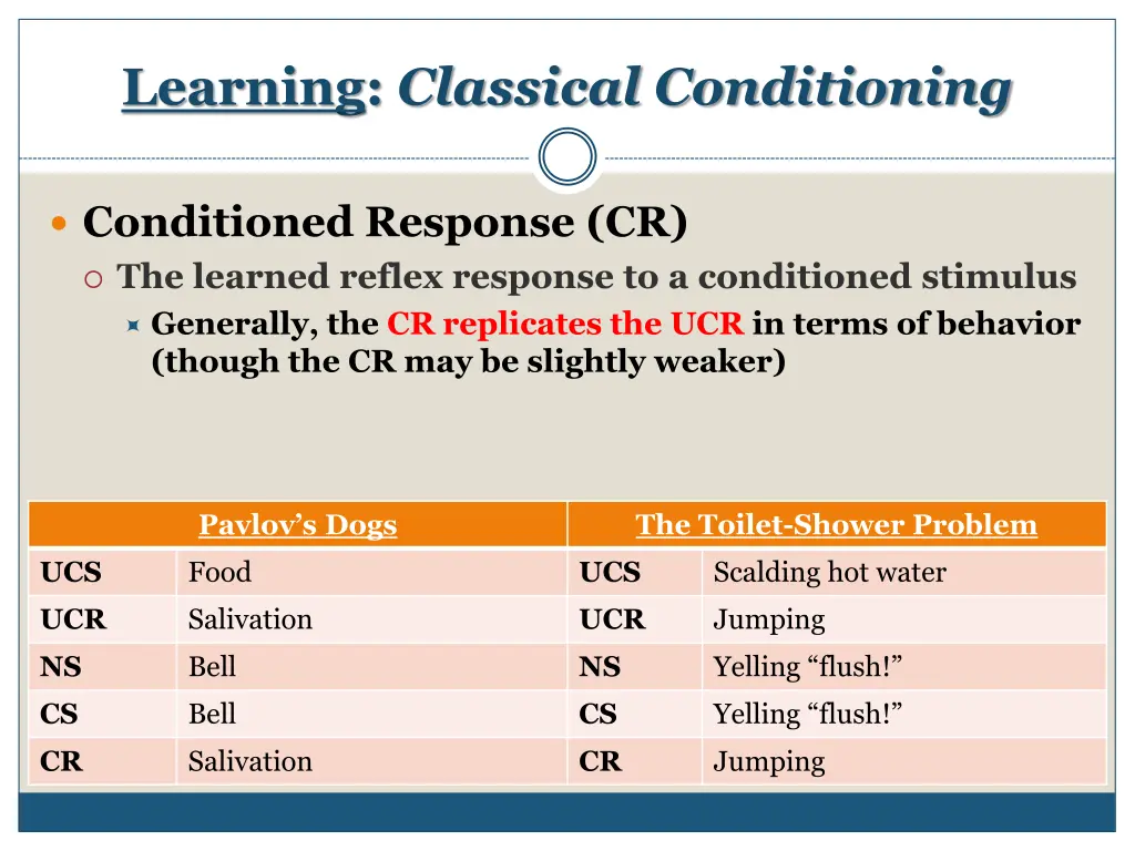 learning classical conditioning 5