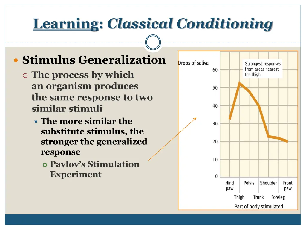 learning classical conditioning 9