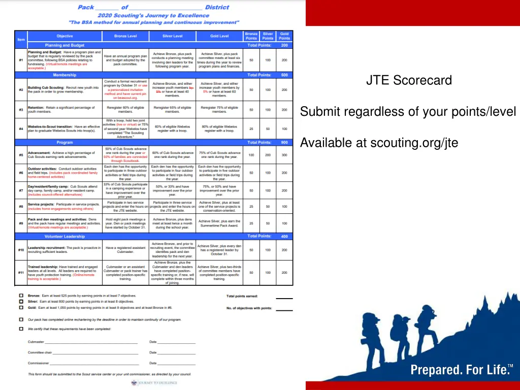 jte scorecard