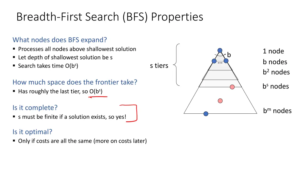 breadth first search bfs properties