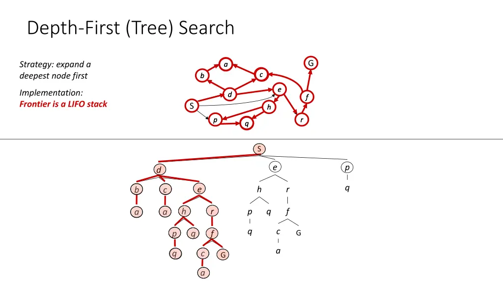 depth first tree search