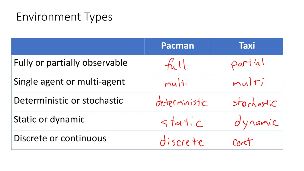 environment types