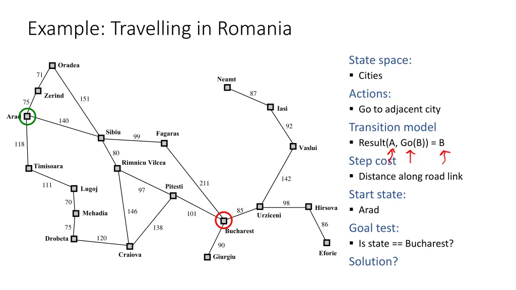 example travelling in romania