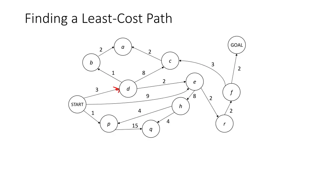 finding a least cost path