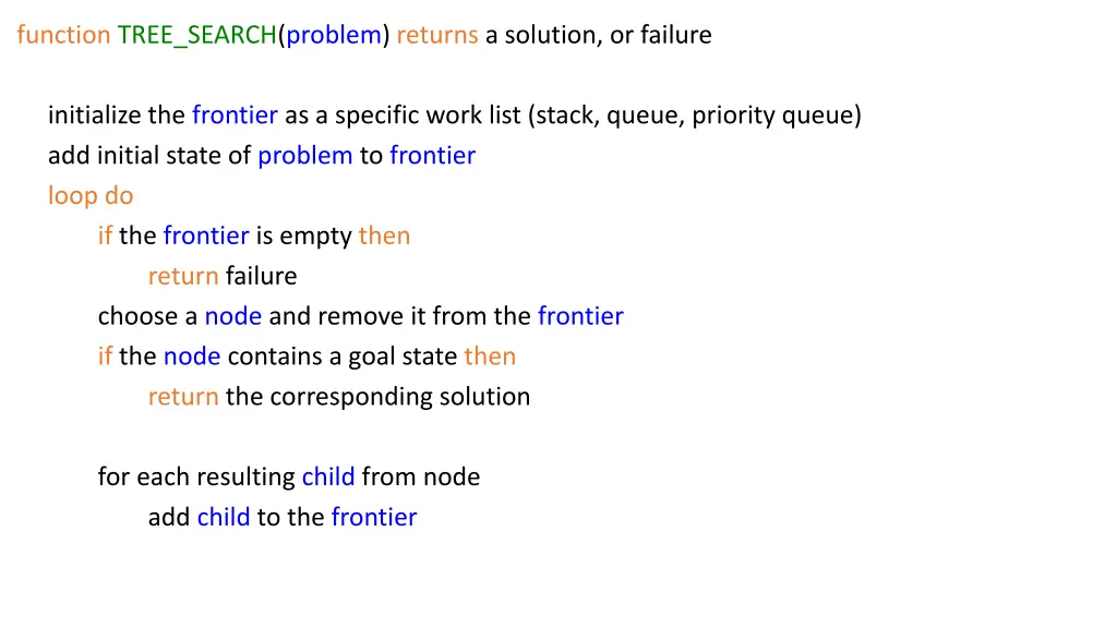 function tree search problem returns a solution