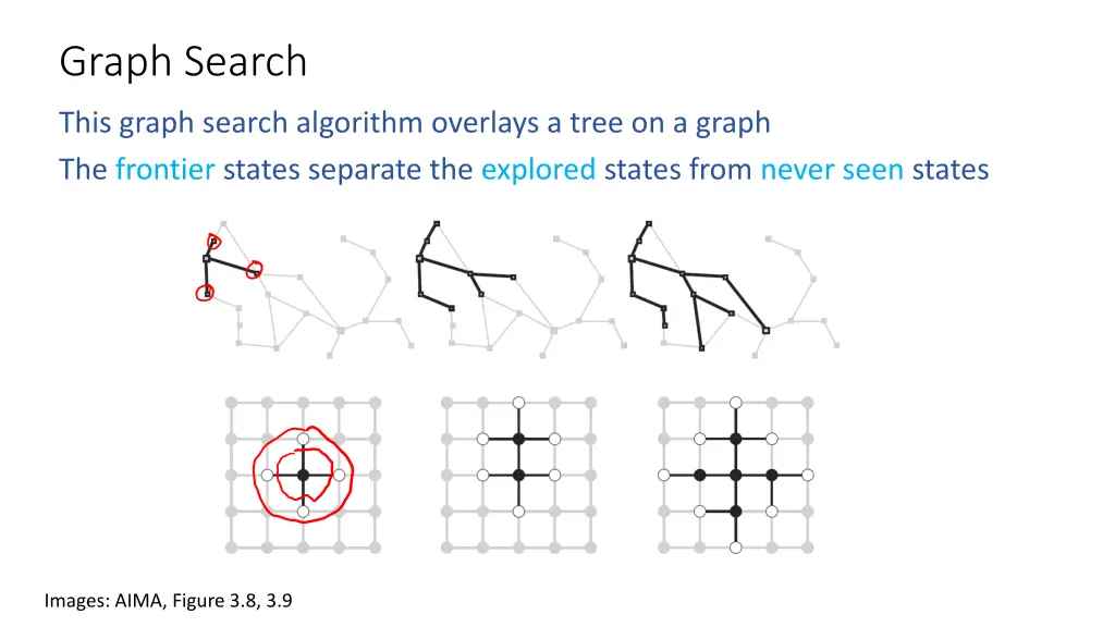 graph search