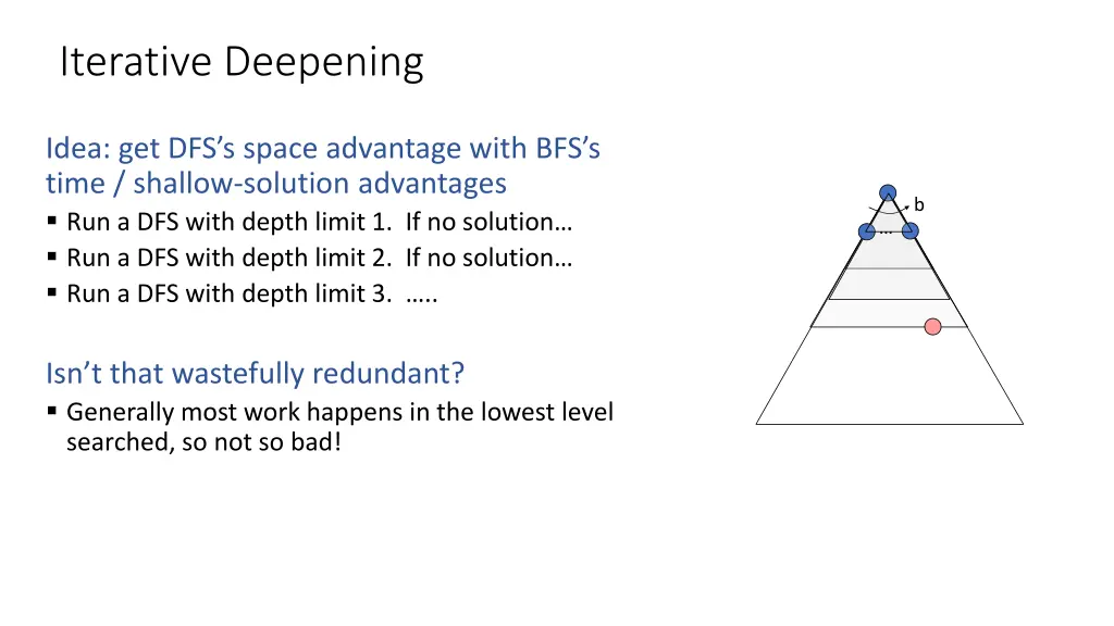 iterative deepening