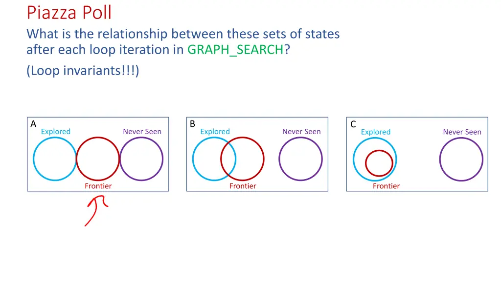 piazza poll what is the relationship between