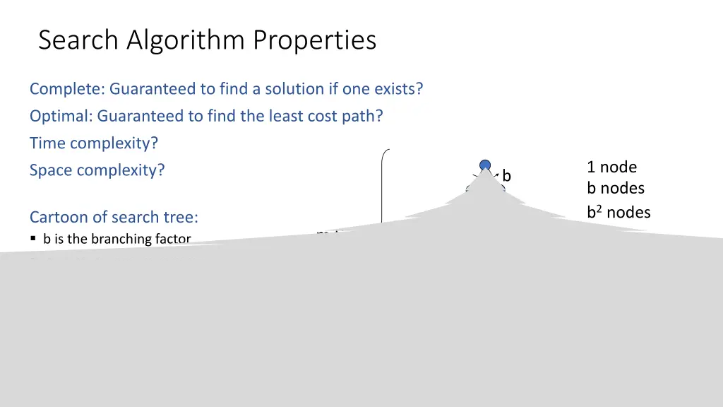 search algorithm properties 2