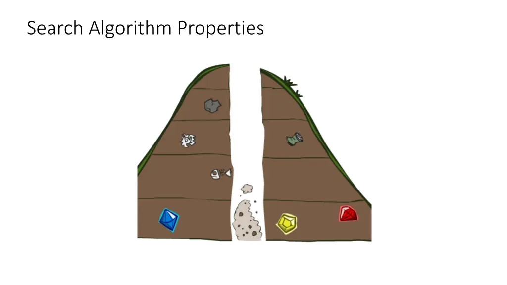 search algorithm properties