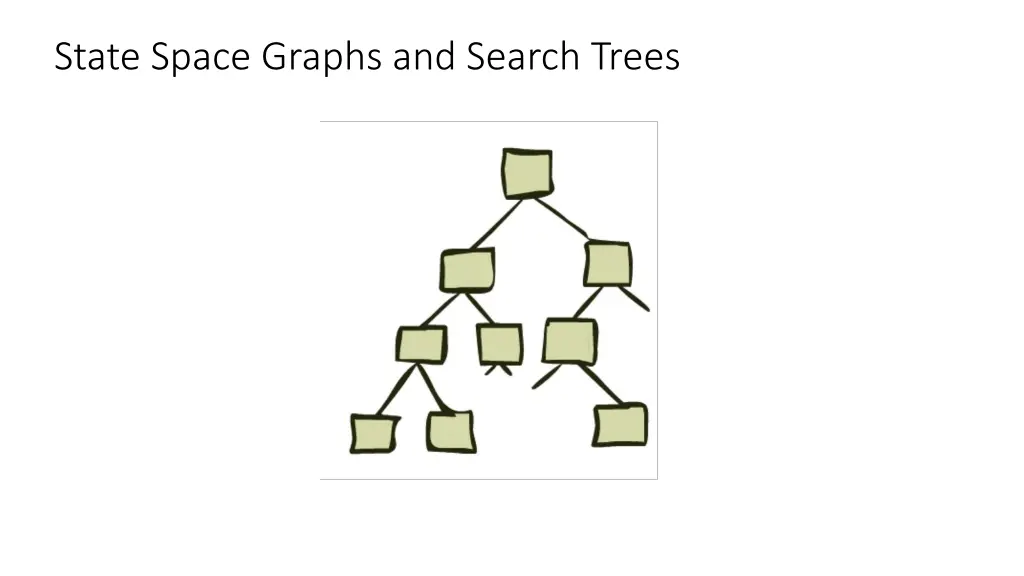 state space graphs and search trees