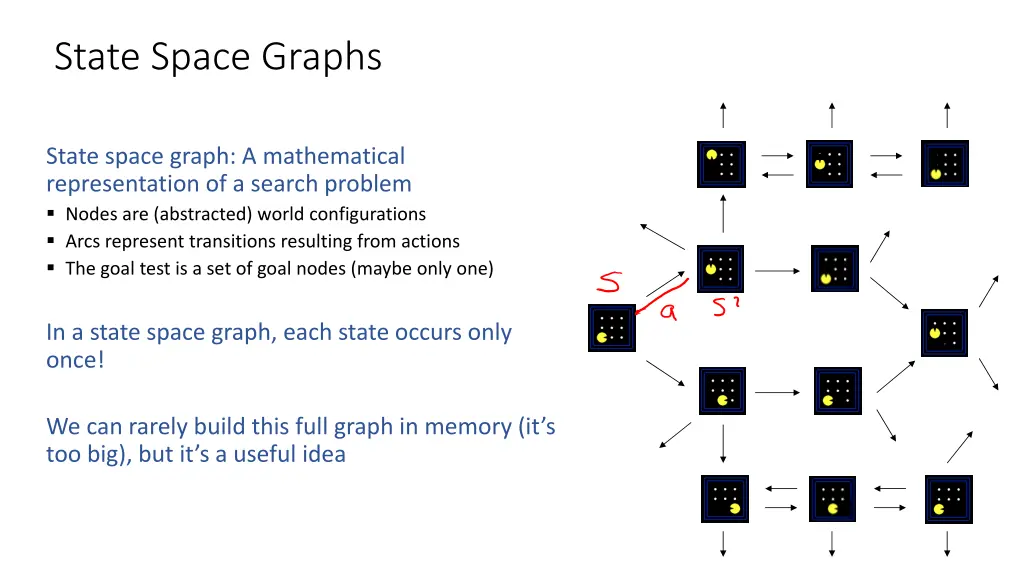 state space graphs