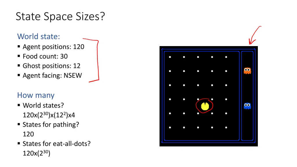 state space sizes