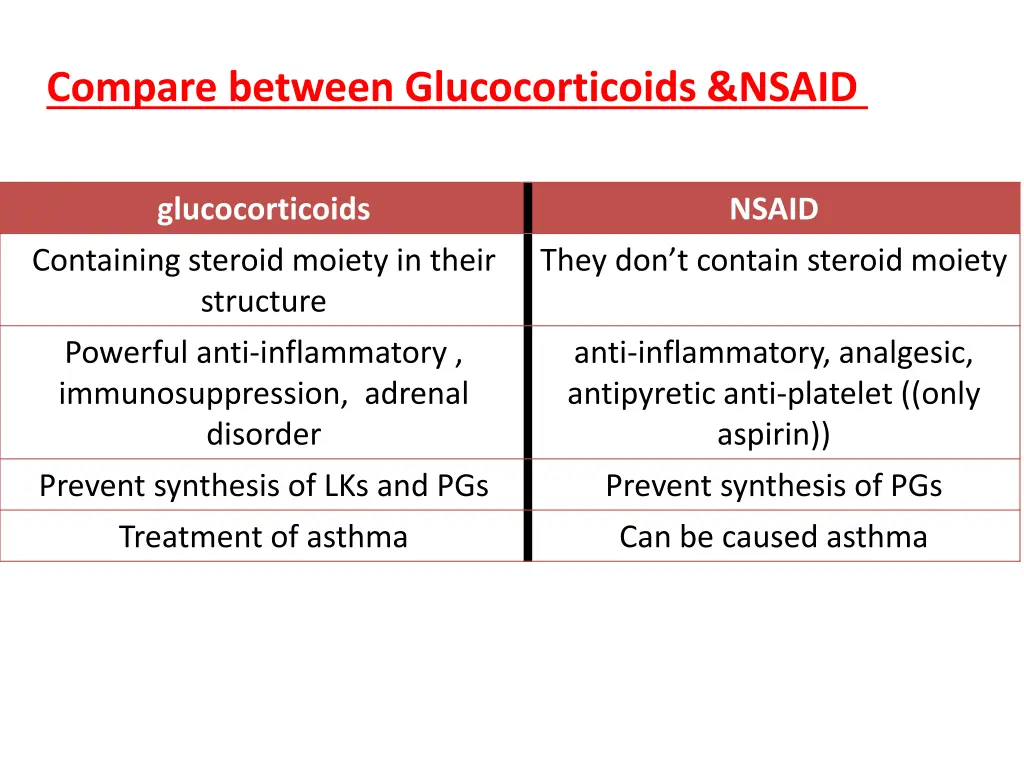 compare between glucocorticoids nsaid