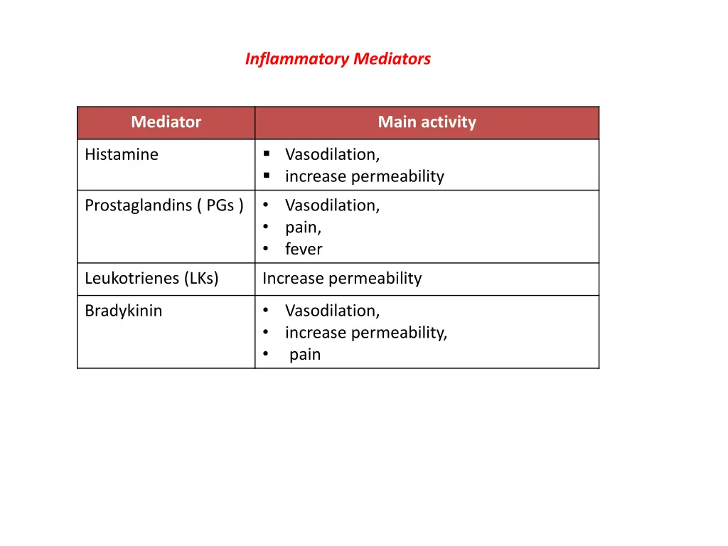 inflammatory mediators