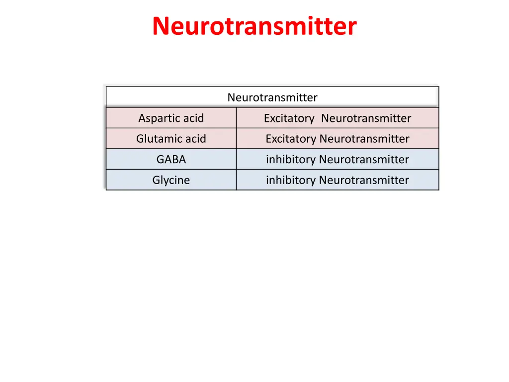 neurotransmitter