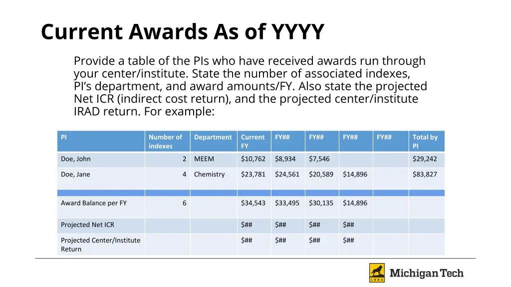 current awards as of yyyy