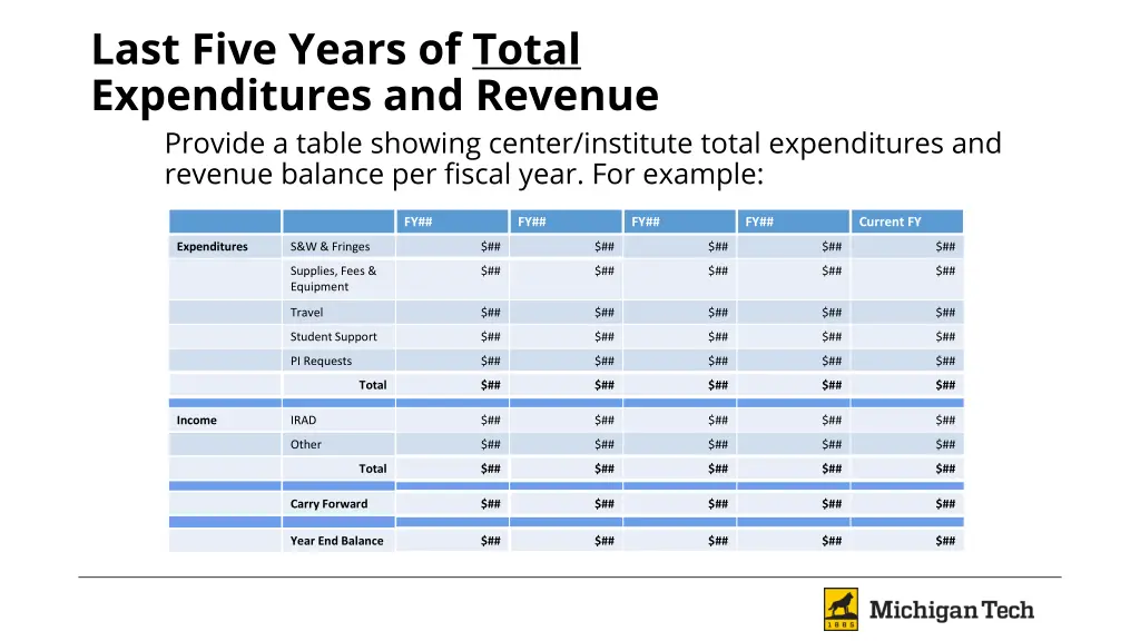 last five years of total expenditures and revenue