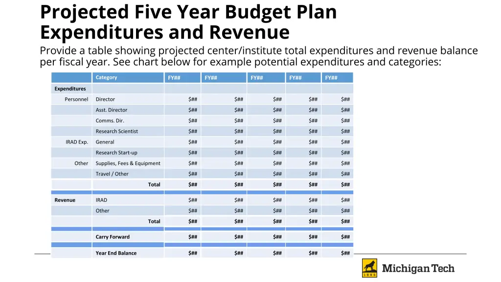 projected five year budget plan expenditures