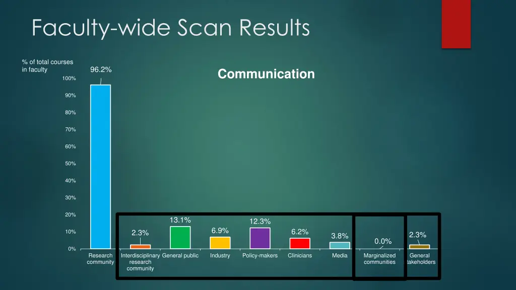 faculty wide scan results 3