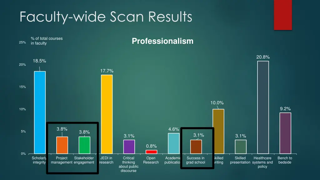 faculty wide scan results 4