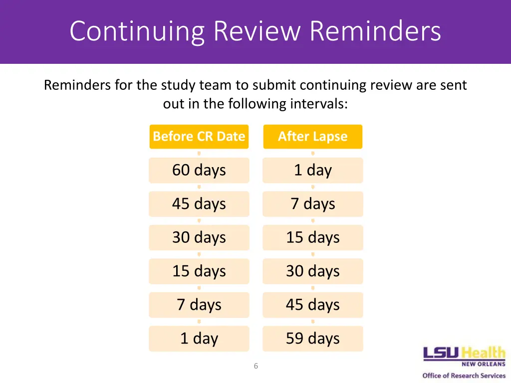 continuing review reminders