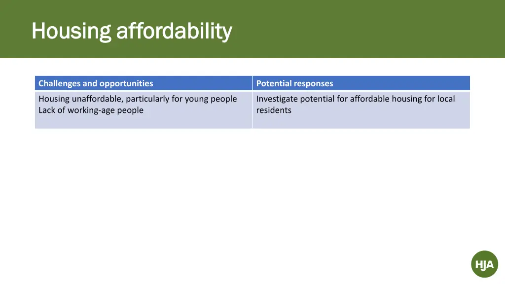 housing affordability housing affordability