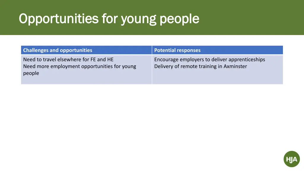 opportunities for young people opportunities