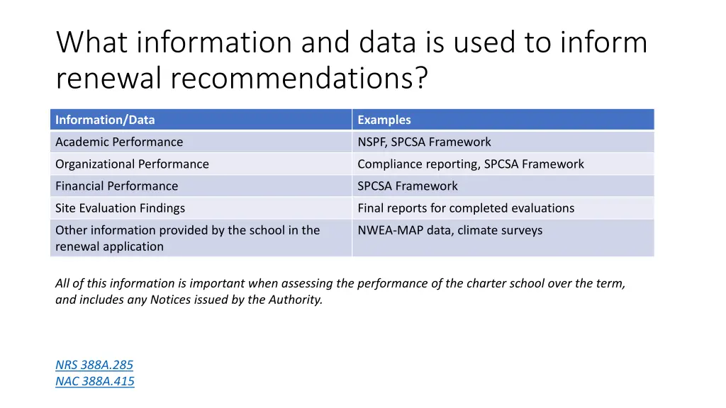 what information and data is used to inform