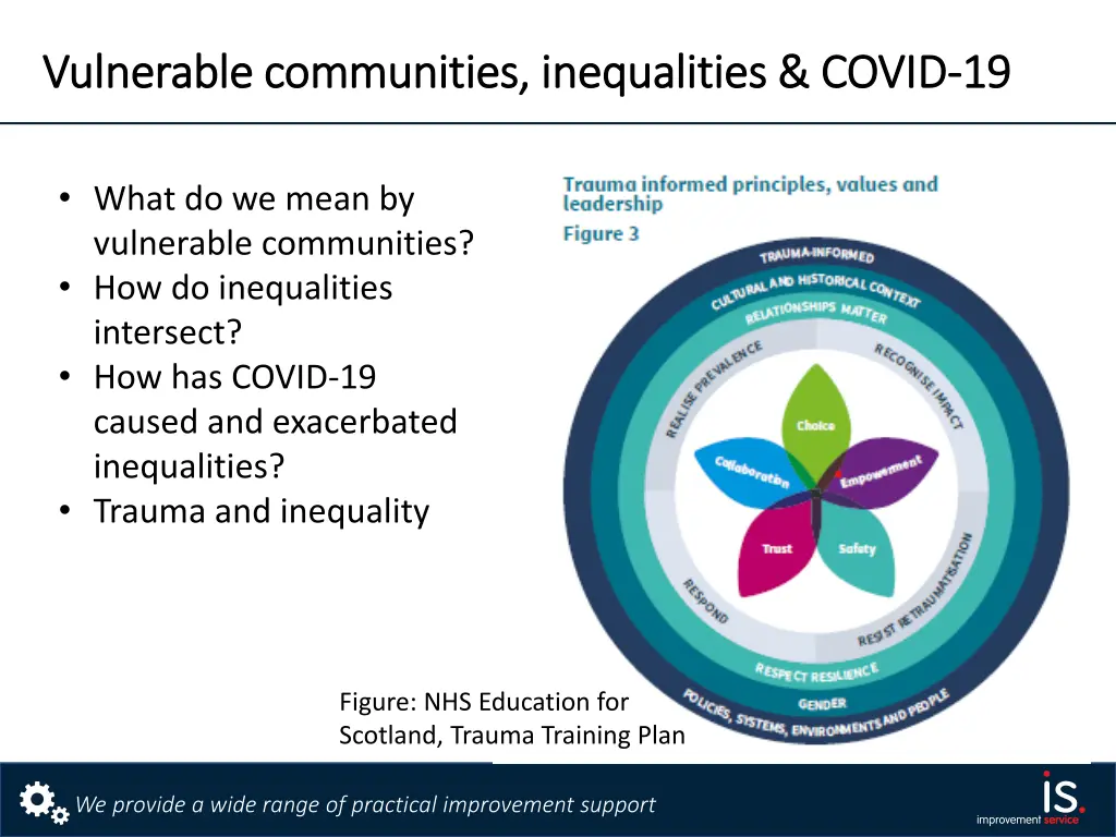 vulnerable communities inequalities covid