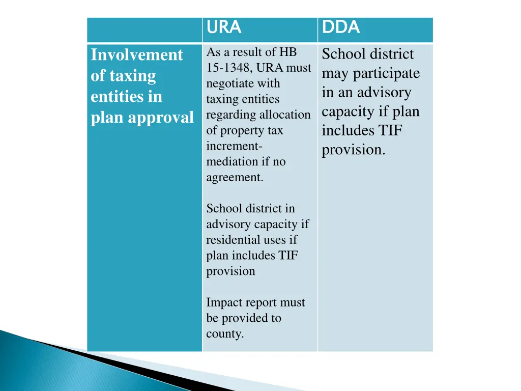 ura as a result of hb 15 1348 ura must negotiate