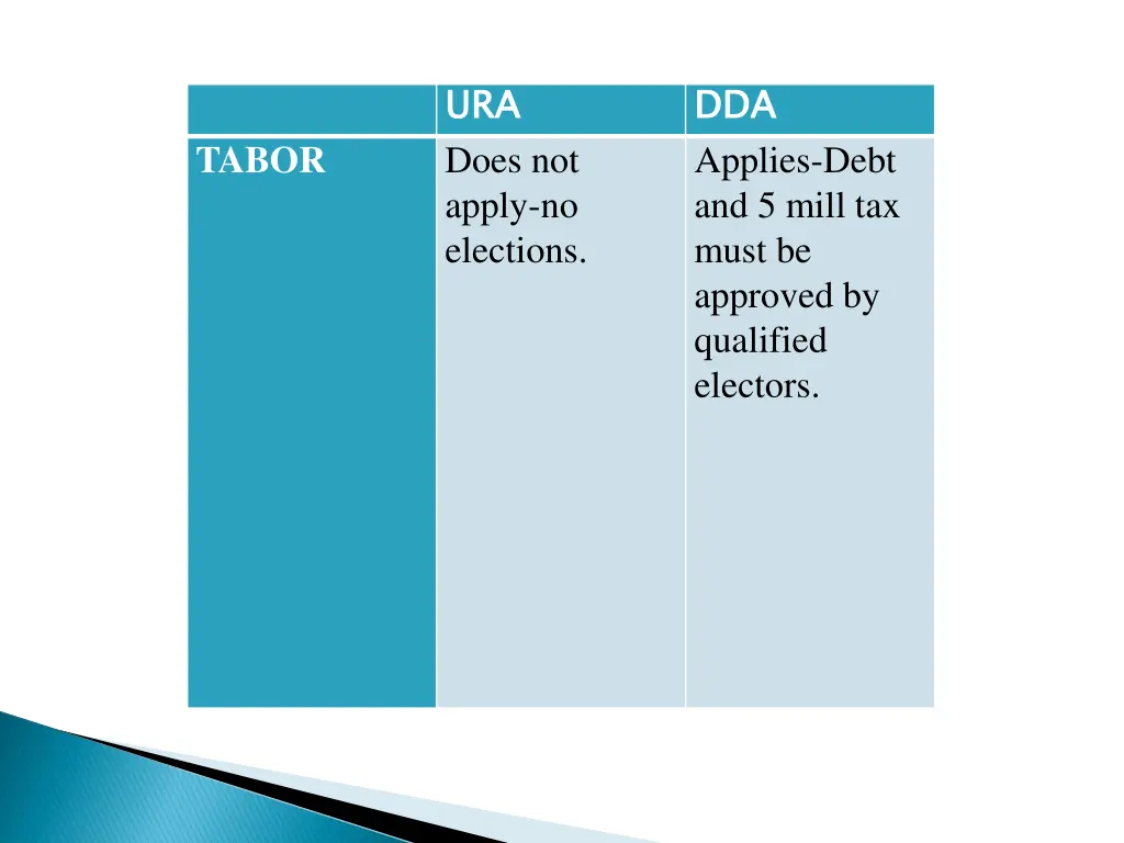 ura does not apply no elections