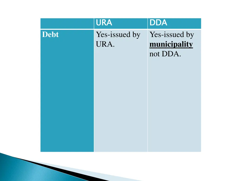 ura yes issued by ura